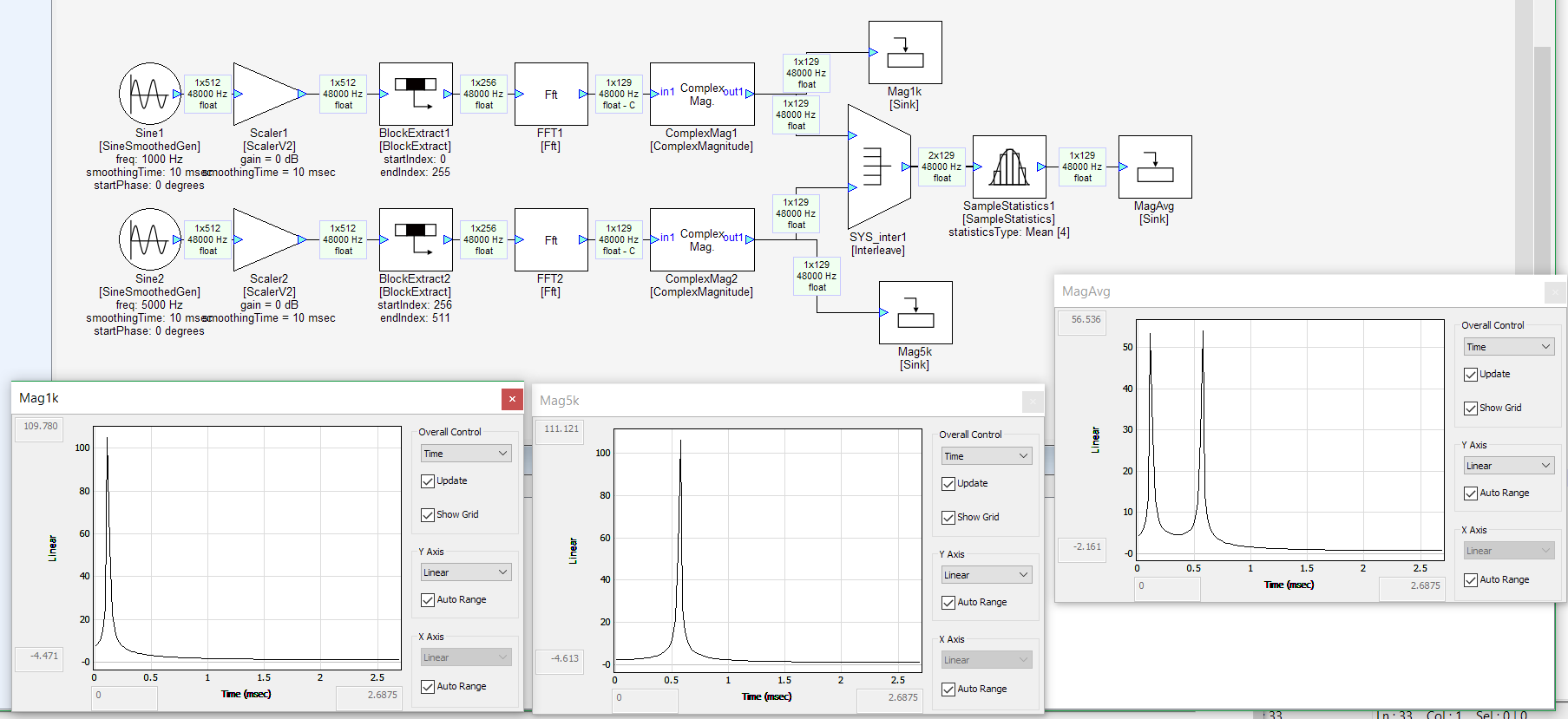 Average across blocks of FFT buffers | DSP Concepts